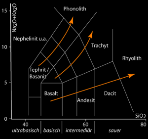 TAS-Diagramm